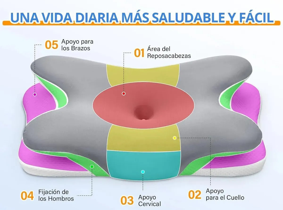 ALMOHADA CERVICAL ORTOPÉDICA: Duerme Mejor y despierta con mayor comodidad